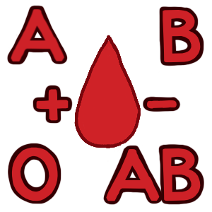  a red droplet with a plus on one side and a minus on one side, and in each corner is written A, B, O, and AB.